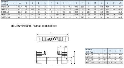 供應二位五通電磁閥3K25D-L8 無錫型電磁閥在工業(yè)自動化中的應用與優(yōu)勢