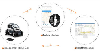 只需手機就能打開車門，一個指令就能遠程熄火 這家公司的租車服務(wù)引領(lǐng)智能出行新潮流